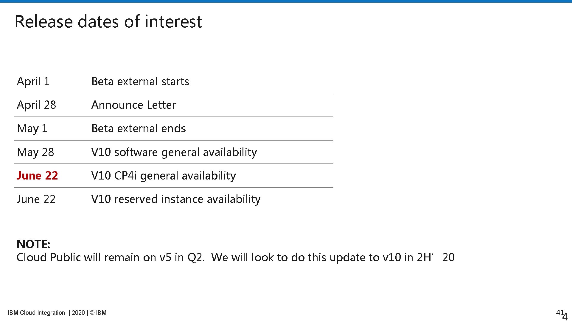 Release dates of interest April 1 Beta external starts April 28 Announce Letter May