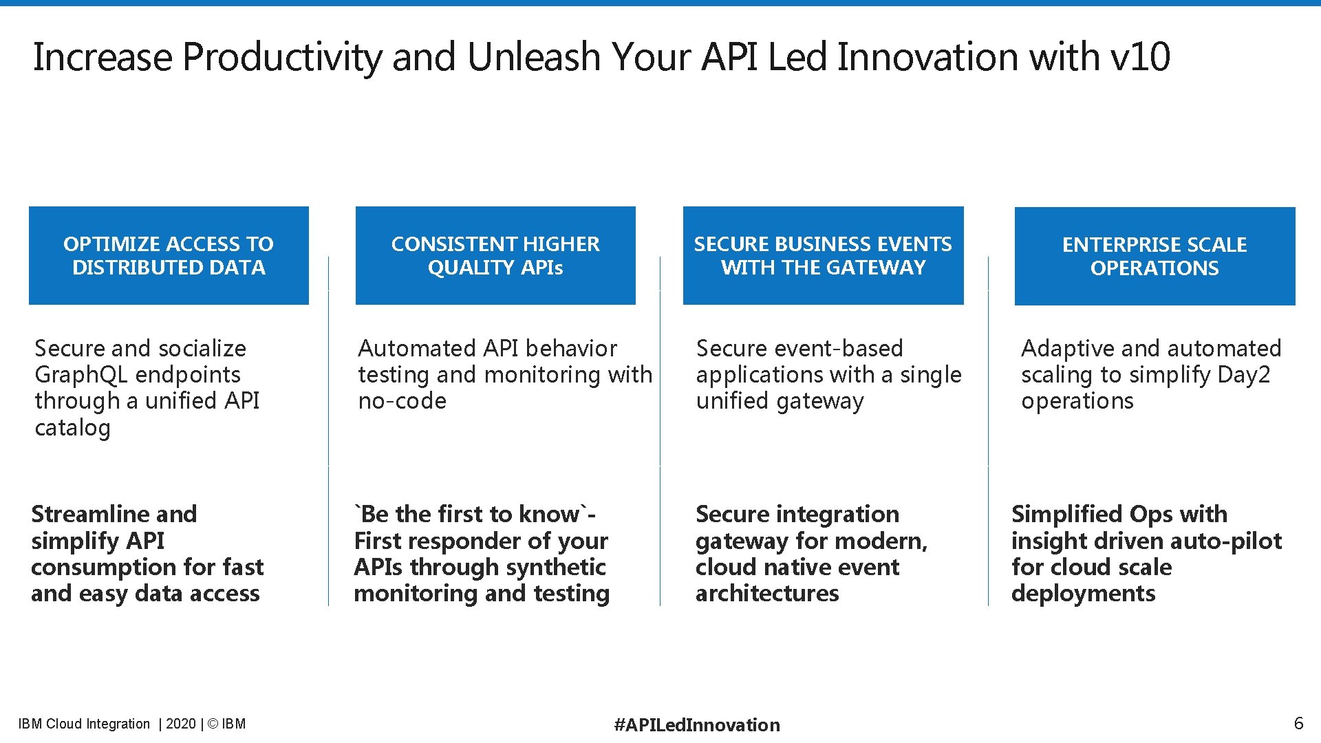 Increase Productivity and Unleash Your API Led Innovation with v 10 OPTIMIZE ACCESS TO