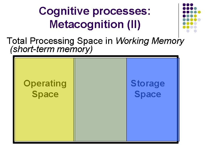 Cognitive processes: Metacognition (II) Total Processing Space in Working Memory (short-term memory) Operating Space