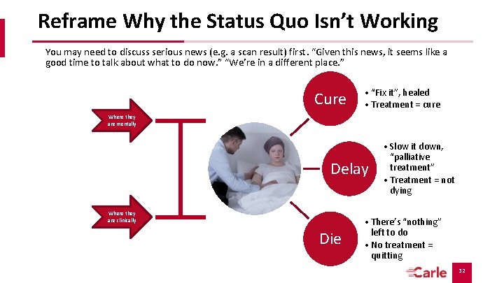 Reframe Why the Status Quo Isn’t Working You may need to discuss serious news Reframe Why the Status Quo Isn’t Working You may need to discuss serious news