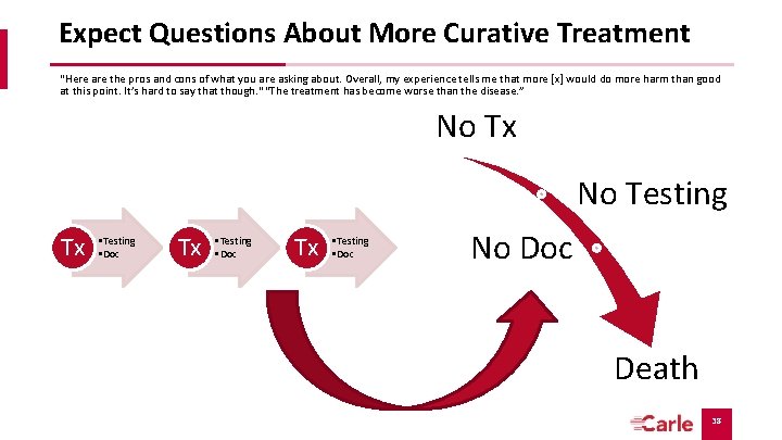 Expect Questions About More Curative Treatment “Here are the pros and cons of what Expect Questions About More Curative Treatment “Here are the pros and cons of what