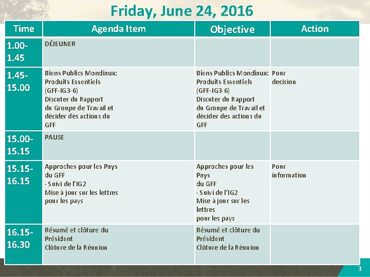 Friday, June 24, 2016 Time Agenda Item Objective 1. 001. 45 DÉJEUNER 1. 4515.