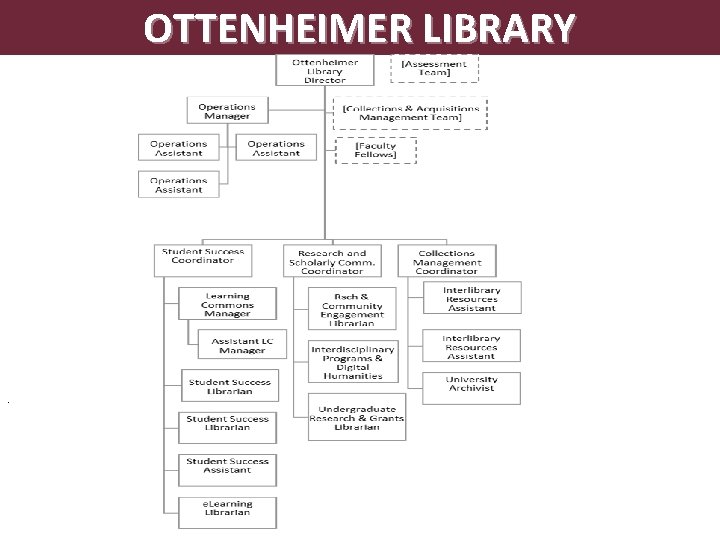 OTTENHEIMER LIBRARY . 