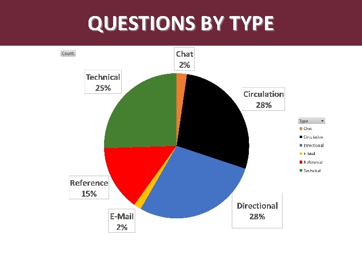 QUESTIONS BY TYPE 