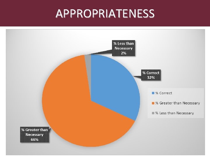 APPROPRIATENESS 