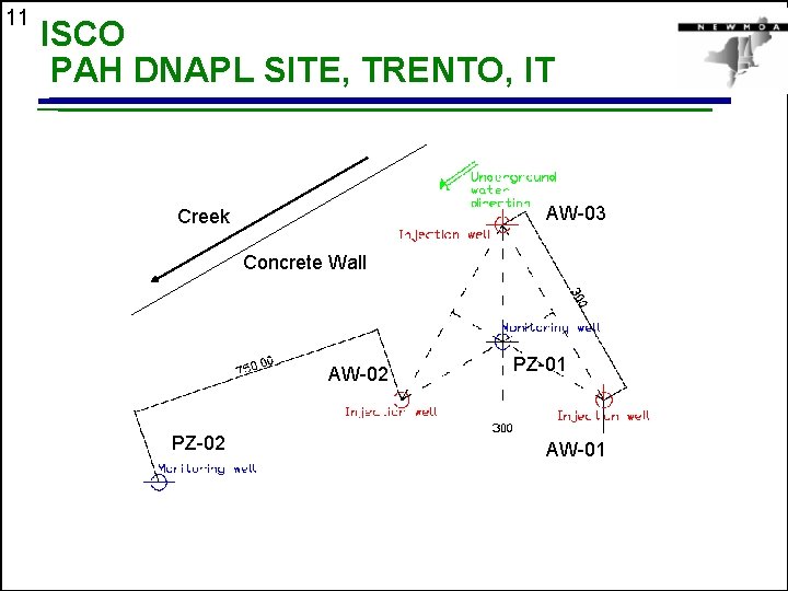 11 ISCO PAH DNAPL SITE, TRENTO, IT AW-03 Creek Concrete Wall AW-02 PZ-01 AW-01