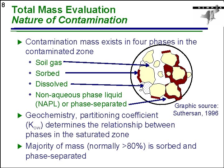 8 Total Mass Evaluation Nature of Contamination u Contamination mass exists in four phases