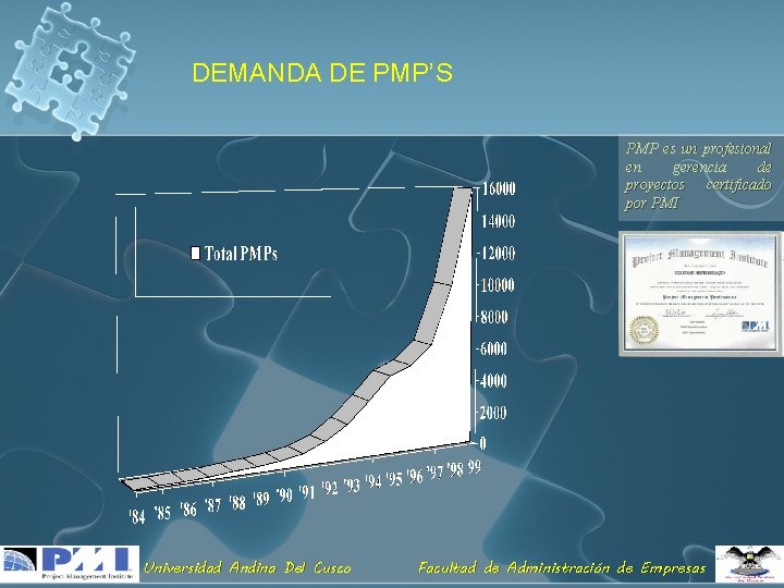 DEMANDA DE PMP’S PMP es un profesional en gerencia de proyectos certificado por PMI