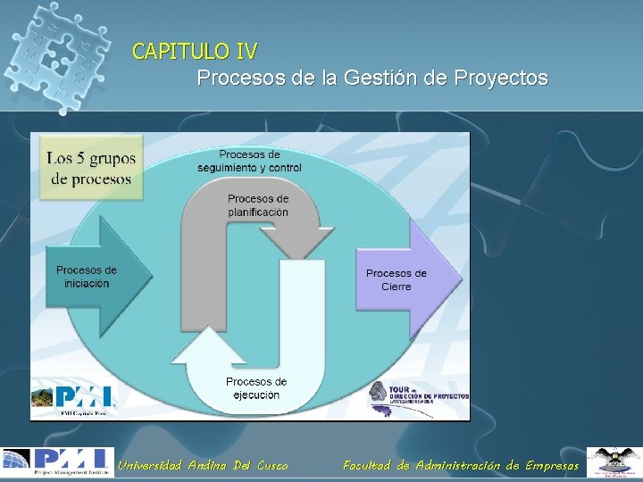 CAPITULO IV Procesos de la Gestión de Proyectos Universidad Andina Del Cusco Facultad de