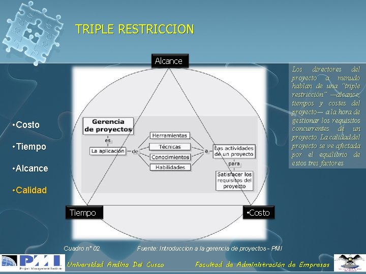 TRIPLE RESTRICCION Alcance Los directores del proyecto a menudo hablan de una “triple restricción”