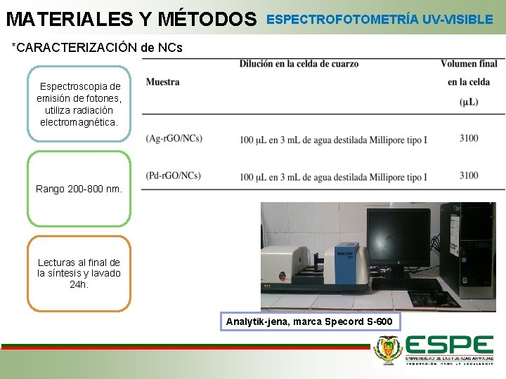 MATERIALES Y MÉTODOS ESPECTROFOTOMETRÍA UV-VISIBLE *CARACTERIZACIÓN de NCs Espectroscopia de emisión de fotones, utiliza