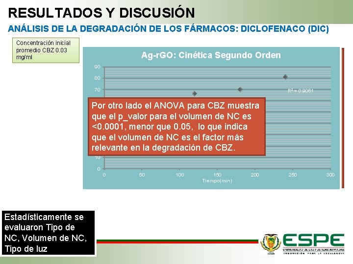 RESULTADOS Y DISCUSIÓN ANÁLISIS DE LA DEGRADACIÓN DE LOS FÁRMACOS: DICLOFENACO (DIC) Concentración inicial