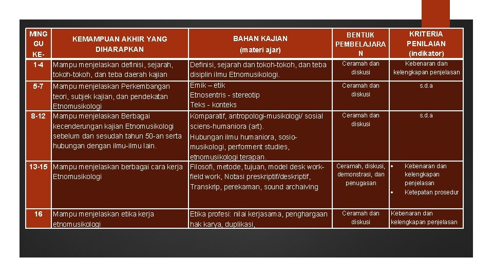 MING GU KE 1 -4 KEMAMPUAN AKHIR YANG DIHARAPKAN Mampu menjelaskan definisi, sejarah, tokoh-tokoh,