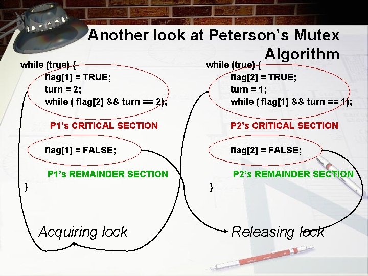 Another look at Peterson’s Mutex Algorithm while (true) { flag[1] = TRUE; turn =