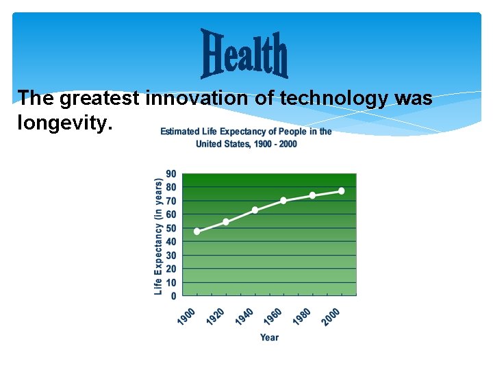 The greatest innovation of technology was longevity. 