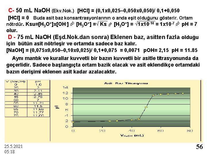 C- 50 m. L Na. OH (Ekv. Nok. ) [HCl] = (0, 1 x