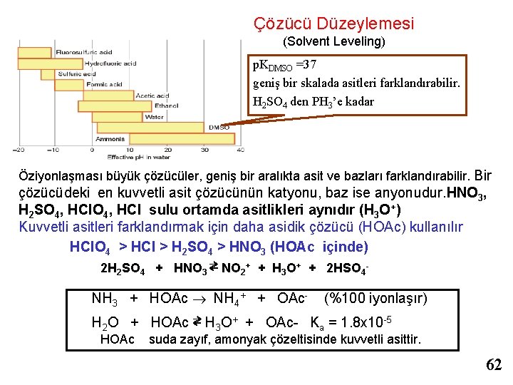 Çözücü Düzeylemesi (Solvent Leveling) p. KDMSO =37 geniş bir skalada asitleri farklandırabilir. H 2