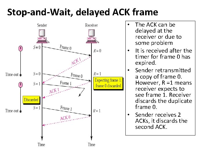 Stop-and-Wait, delayed ACK frame • The ACK can be delayed at the receiver or