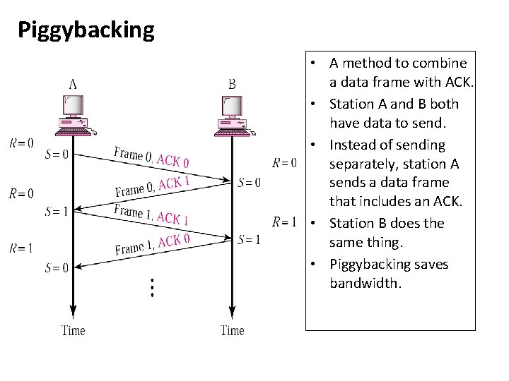 Piggybacking • A method to combine a data frame with ACK. • Station A