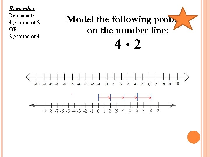 Remember: Represents 4 groups of 2 OR 2 groups of 4 Model the following