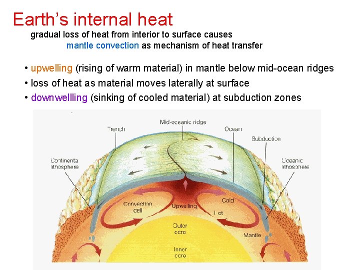 Earth’s internal heat gradual loss of heat from interior to surface causes mantle convection