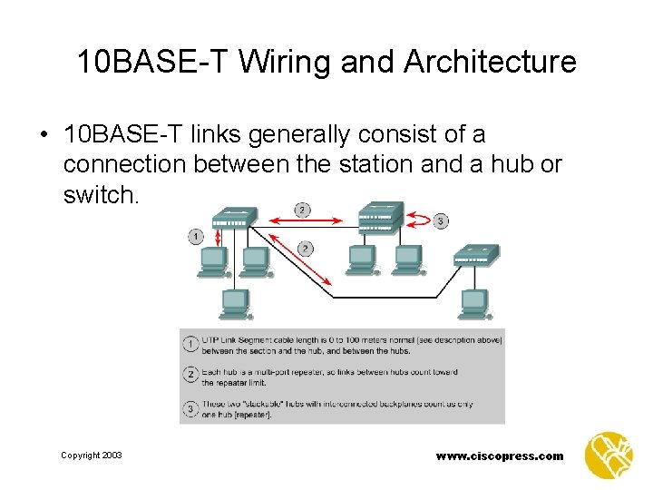 10 BASE-T Wiring and Architecture • 10 BASE-T links generally consist of a connection