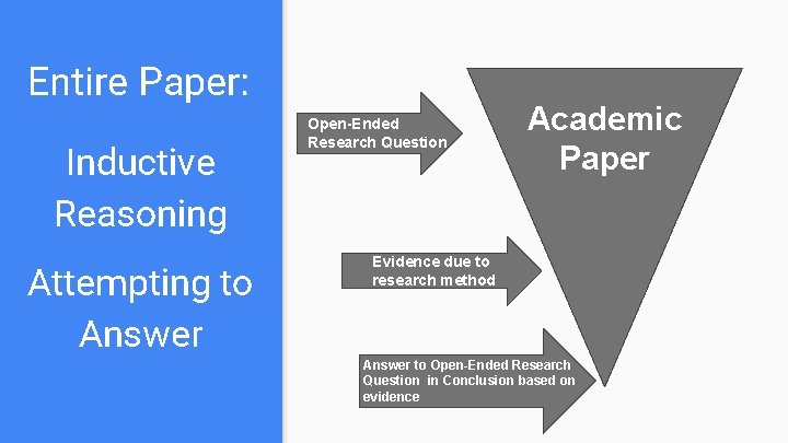 Entire Paper: Inductive Reasoning Attempting to Answer Open-Ended Research Question Academic Paper Evidence due