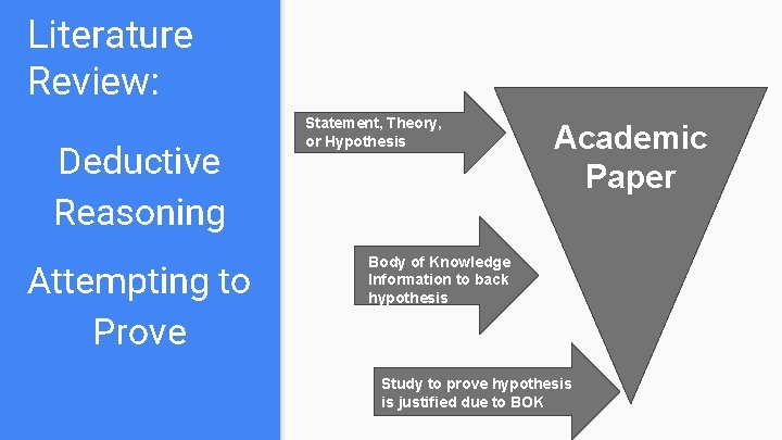 Literature Review: Deductive Reasoning Attempting to Prove Statement, Theory, or Hypothesis Academic Paper Body