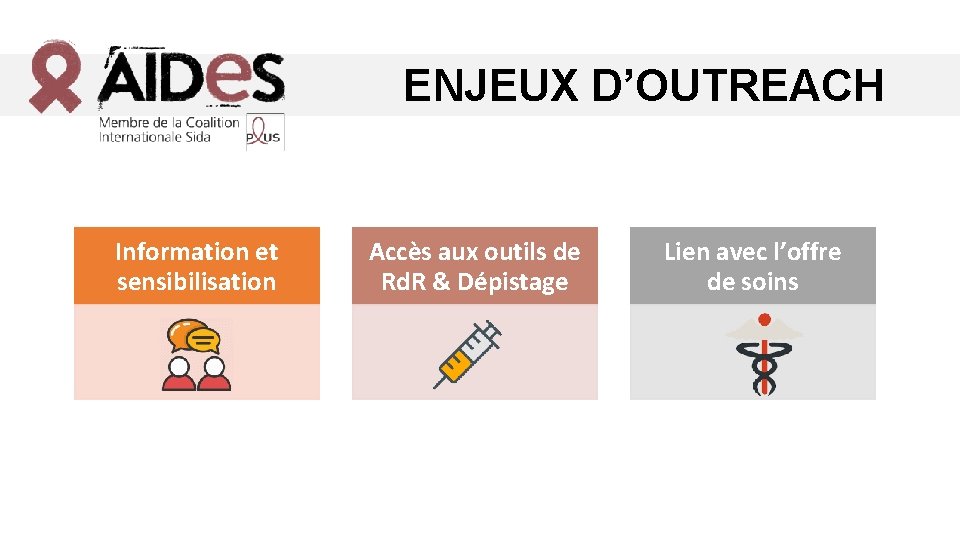 ENJEUX D’OUTREACH Information et sensibilisation Accès aux outils de Rd. R & Dépistage Lien