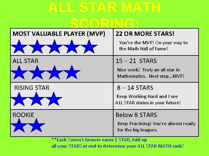 ALL STAR MATH SCORING: MOST VALUABLE PLAYER (MVP) 22 OR MORE STARS! You’re the