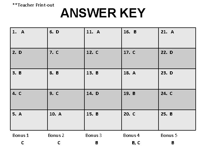 **Teacher Print-out ANSWER KEY 1. A 6. D 11. A 16. B 21. A