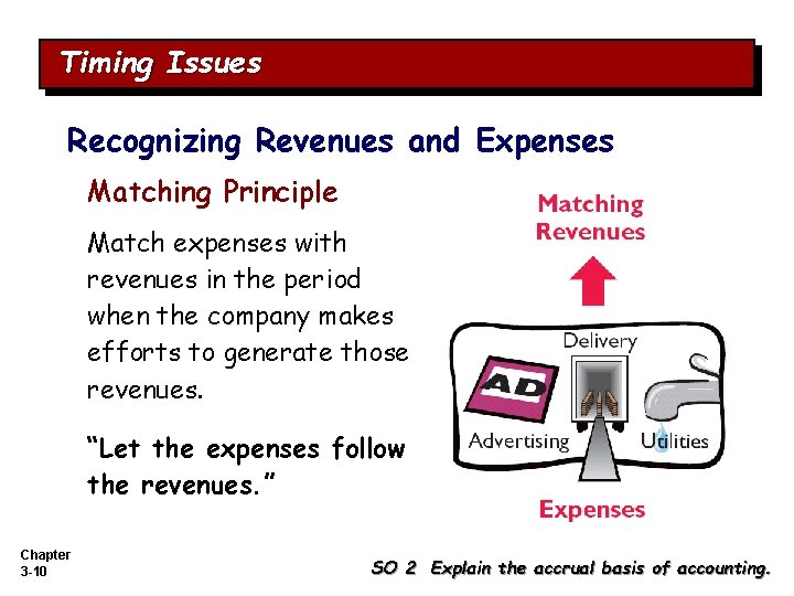 Timing Issues Recognizing Revenues and Expenses Matching Principle Match expenses with revenues in the Timing Issues Recognizing Revenues and Expenses Matching Principle Match expenses with revenues in the