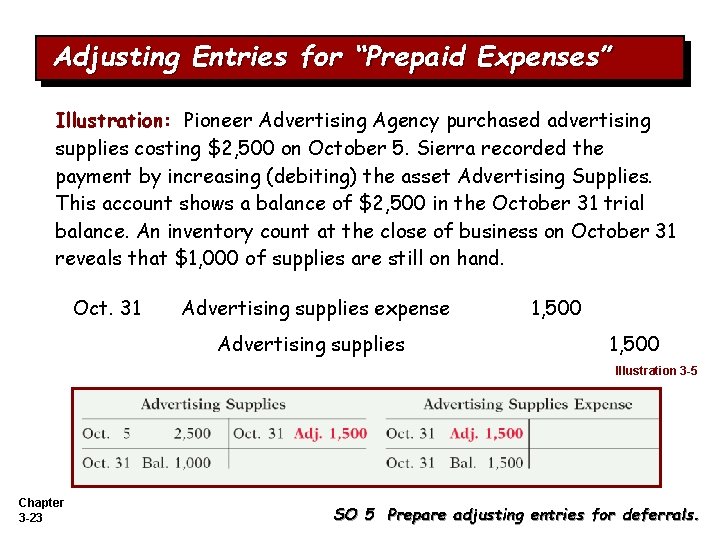 Adjusting Entries for “Prepaid Expenses” Illustration: Pioneer Advertising Agency purchased advertising supplies costing $2, Adjusting Entries for “Prepaid Expenses” Illustration: Pioneer Advertising Agency purchased advertising supplies costing $2,