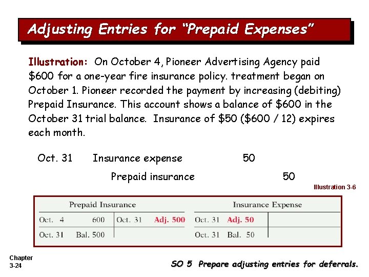 Adjusting Entries for “Prepaid Expenses” Illustration: On October 4, Pioneer Advertising Agency paid $600 Adjusting Entries for “Prepaid Expenses” Illustration: On October 4, Pioneer Advertising Agency paid $600