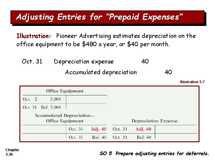 Adjusting Entries for “Prepaid Expenses” Illustration: Pioneer Advertising estimates depreciation on the office equipment Adjusting Entries for “Prepaid Expenses” Illustration: Pioneer Advertising estimates depreciation on the office equipment