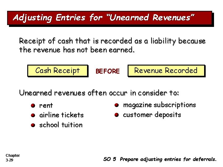 Adjusting Entries for “Unearned Revenues” Receipt of cash that is recorded as a liability Adjusting Entries for “Unearned Revenues” Receipt of cash that is recorded as a liability