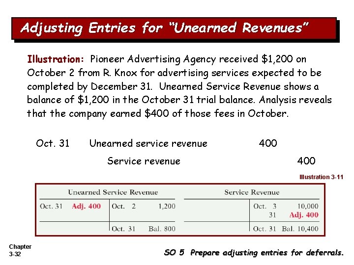 Adjusting Entries for “Unearned Revenues” Illustration: Pioneer Advertising Agency received $1, 200 on October Adjusting Entries for “Unearned Revenues” Illustration: Pioneer Advertising Agency received $1, 200 on October