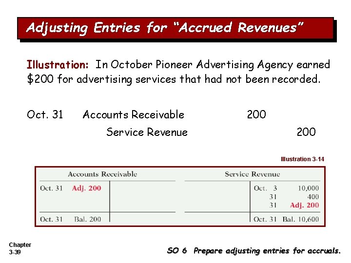 Adjusting Entries for “Accrued Revenues” Illustration: In October Pioneer Advertising Agency earned $200 for Adjusting Entries for “Accrued Revenues” Illustration: In October Pioneer Advertising Agency earned $200 for