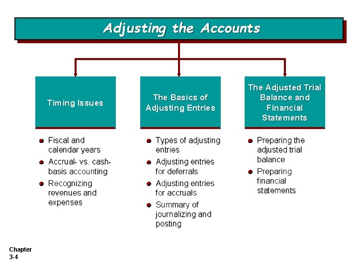 Adjusting the Accounts Timing Issues Fiscal and calendar years Accrual- vs. cashbasis accounting Recognizing Adjusting the Accounts Timing Issues Fiscal and calendar years Accrual- vs. cashbasis accounting Recognizing
