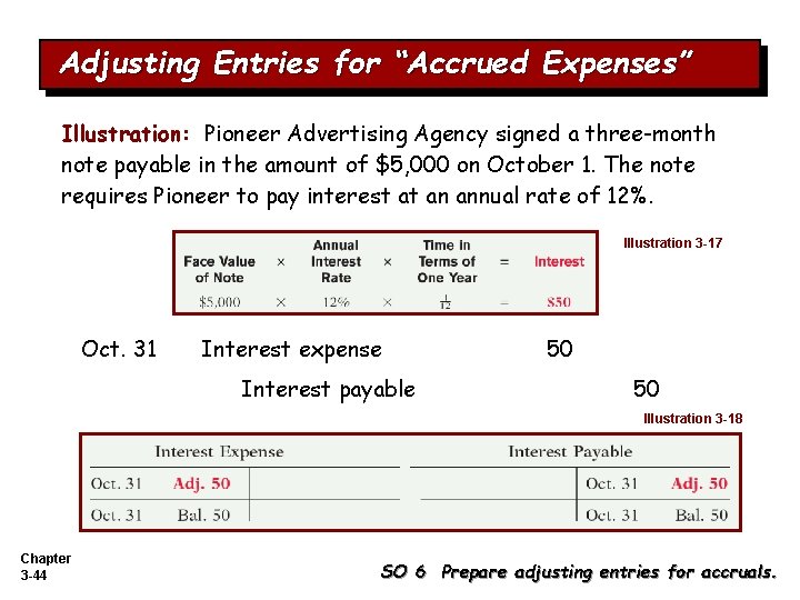 Adjusting Entries for “Accrued Expenses” Illustration: Pioneer Advertising Agency signed a three-month note payable Adjusting Entries for “Accrued Expenses” Illustration: Pioneer Advertising Agency signed a three-month note payable