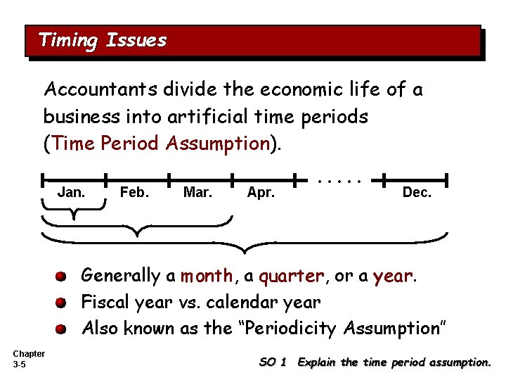 Timing Issues Accountants divide the economic life of a business into artificial time periods Timing Issues Accountants divide the economic life of a business into artificial time periods