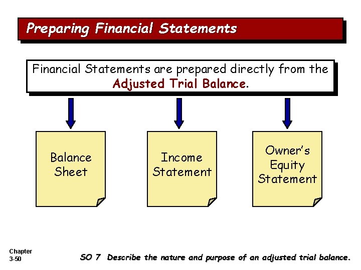 Preparing Financial Statements are prepared directly from the Adjusted Trial Balance Sheet Chapter 3 Preparing Financial Statements are prepared directly from the Adjusted Trial Balance Sheet Chapter 3
