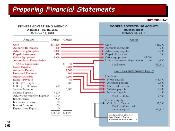 Preparing Financial Statements Illustration 3 -26 Chapter 3 -52 Preparing Financial Statements Illustration 3 -26 Chapter 3 -52