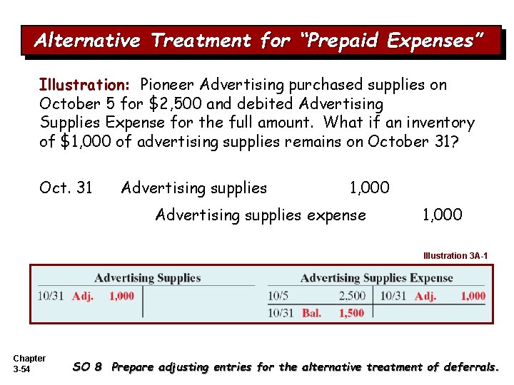 Alternative Treatment for “Prepaid Expenses” Illustration: Pioneer Advertising purchased supplies on October 5 for Alternative Treatment for “Prepaid Expenses” Illustration: Pioneer Advertising purchased supplies on October 5 for