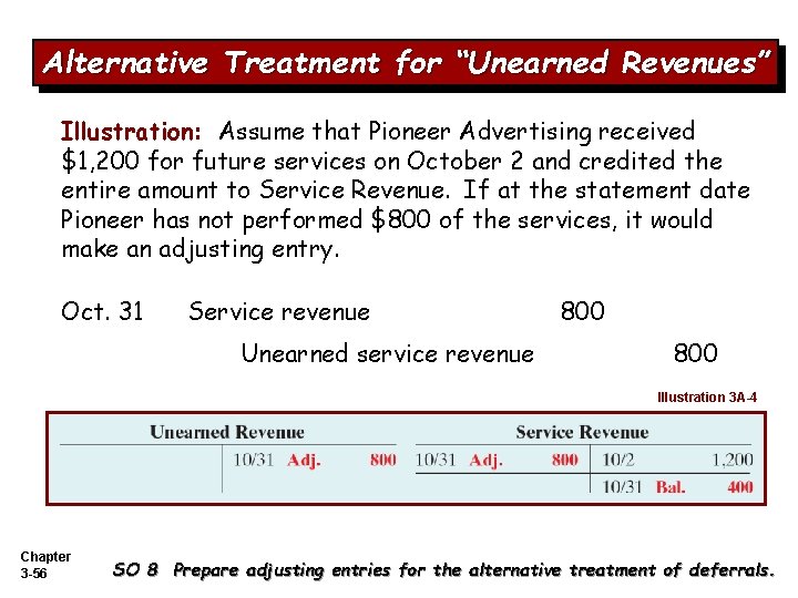 Alternative Treatment for “Unearned Revenues” Illustration: Assume that Pioneer Advertising received $1, 200 for Alternative Treatment for “Unearned Revenues” Illustration: Assume that Pioneer Advertising received $1, 200 for