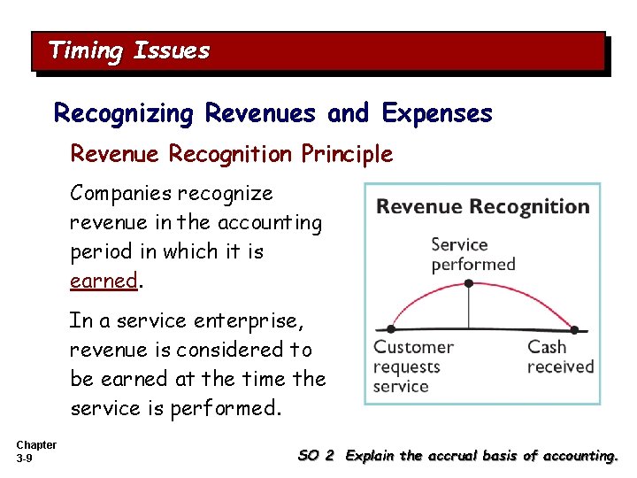 Timing Issues Recognizing Revenues and Expenses Revenue Recognition Principle Companies recognize revenue in the Timing Issues Recognizing Revenues and Expenses Revenue Recognition Principle Companies recognize revenue in the
