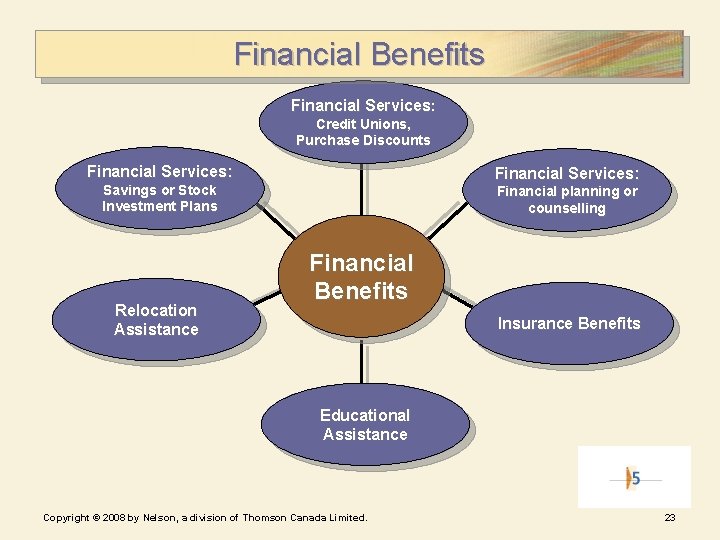 Financial Benefits Financial Services: Credit Unions, Purchase Discounts Financial Services: Savings or Stock Investment