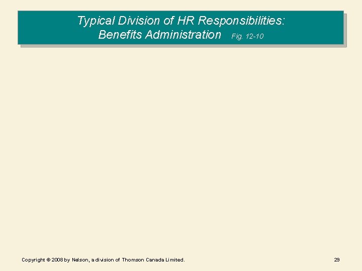 Typical Division of HR Responsibilities: Benefits Administration Fig. 12 -10 Copyright © 2008 by