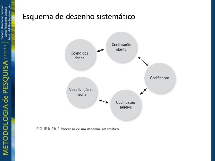 Esquema de desenho sistemático 