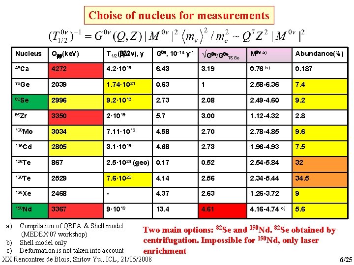Super Nemo Next Generation Project To Search For